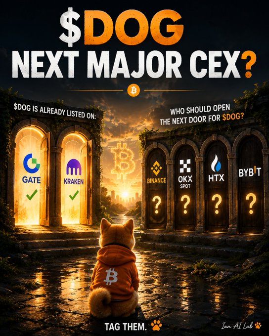 A promotional graphic asks $DOG NEXT MAJOR CEX? showing listings on Gate and Kraken, with a dog in a Bitcoin hoodie looking at other exchanges.