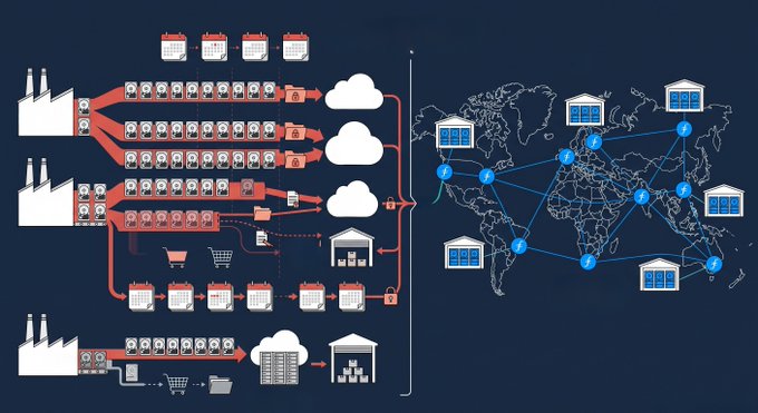 A supply-chain diagram links factories, servers, cloud/data-center infrastructure, and a global network of seven customers. It illustrates the post’s claim that Western Digital and Seagate storage output is effectively sold out through 2026–2028, with nearline drives—including hardware used for Filecoin—fully allocated.
