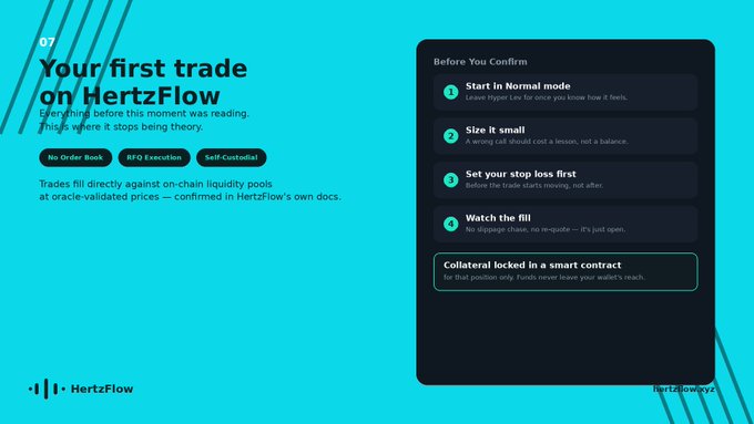 A teal and black informational slide titled '07 Your first trade on HertzFlow' explains that trades execute against on-chain liquidity pools at oracle-validated prices, with a checklist reminding users to start in Normal mode, size trades small, set stop loss first, and watch the fill, noting that collateral is locked in a smart contract.