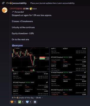 A Discord post in the "accountability" channel shows a trader named CRYPTOCHRIS lamenting a streak of 5 losses and 2 breakevens after a 1.5% loss, with the chart displaying negative P&L across multiple tickers (AAPL, ETH/USD, BTC/USD). The image supports the accompanying text's theme of frustration over consecutive losses in a low win-rate strategy, illustrating the trader's ongoing struggle with a 37% win rate.