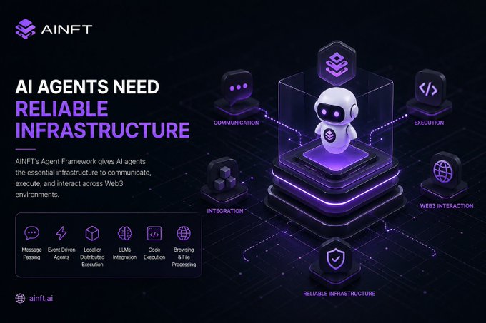 An advertisement for 'AINFT' stating 'AI AGENTS NEED RELIABLE INFRASTRUCTURE', with features listed including 'Message Passing', 'Event Driven Agents', 'LLMs Integration', and 'Web3 Interaction'.