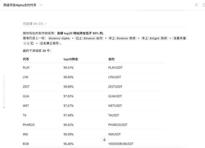 A Chinese-language document titled '筛选币安Alpha合约代币' (Binance Alpha Contract Token Screening) listing tokens like PLAY (99.41%), LYN (98.96%), ZEST (98.89%), GUA, WET, TA, PHAROS, INX, and BOB with their top20 holdings percentages and USDT contracts.