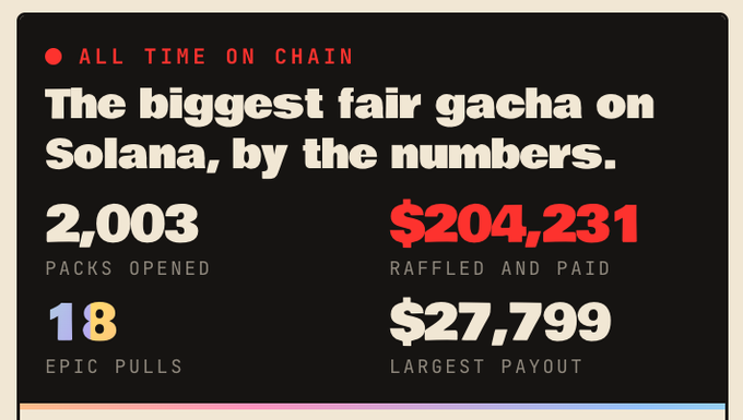 The image features a poster for "PowerGacha" that is posted on Twitter using the @Collector_Crypt handle. The main focus of the post is about the highest fair price of a certain card, which amounts to 2,000 packs opened. This figure is also presented as a pie chart displaying the percentage of each type of card in terms of their worth at this price point.