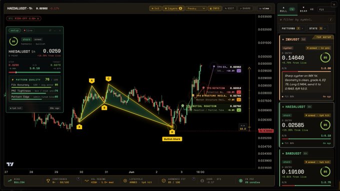 The image displays a stock trading dashboard with a colorful graph, which represents the price movement of a specific cryptocurrency over time. The graph indicates that there has been a constant increase in its value during this period. This information can be useful for analyzing market trends and making decisions about buying or selling shares based on the analysis provided by the visual representation.