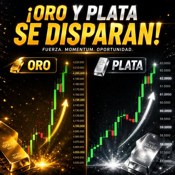 A promotional graphic titled '¡ORO Y PLATA SE DISPARAN!' with the subtitle 'FUERZA. MOMENTUM. OPORTUNIDAD.' shows upward-trending candlestick charts for 'ORO' (gold) and 'PLATA' (silver).