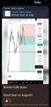 A blurred screenshot of a TradingView chart titled "$ONDO Daily on Huppelt" shows candlestick price action with descending resistance from prior highs, supporting the post's claim of shorting $ONDO based on technical confluences.