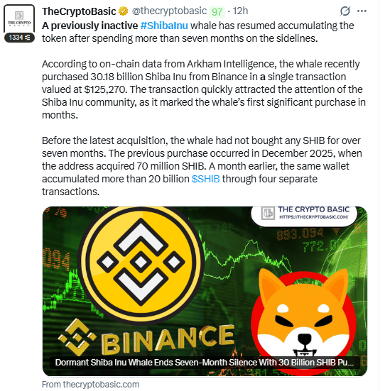 The image is a tweet from TheCryptoBasic reporting that a previously inactive Shiba Inu ($SHIB) whale recently purchased 30.18 billion SHIB from Binance for $125,270, ending a seven-month accumulation hiatus, with accompanying headlines from The Crypto Basic highlighting a "Dormant Shiba Inu Whale" purchase. This supports the post's claim about $SHIB pumping by suggesting renewed large-scale whale buying activity is likely driving the price action and rising volume.