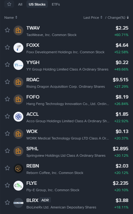 The image is of a smartphone screen with information about various stocks listed across multiple platforms, including one for US ETF (US Equity ETF), another for crypto traders who have recently joined Wall Street, and yet another for an app named Binance Proving its worth by showing how many stocks are being traded on it. In the center of these screens is a blue star symbolizing "All Stocks" indicating that all relevant stock information can be found in one location.