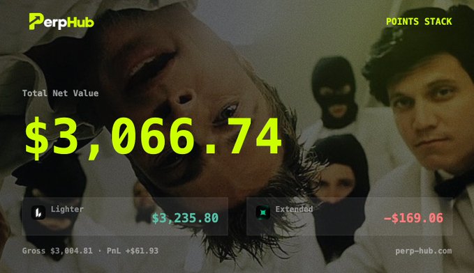 A 'PerpHub' points stack display shows a Total Net Value of '$3,066.74' overlaid on an image of men in balaclavas, with Lighter at $3,235.80 and Extended at -$169.06.