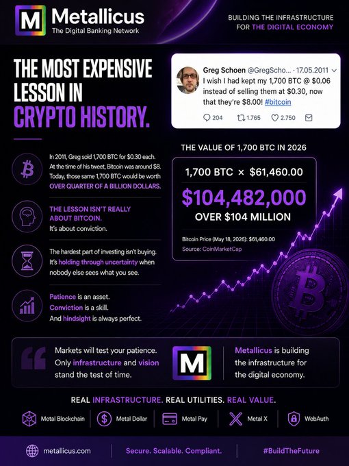 The image features a black and purple background with various icons related to digital currency. At the top center, there is a post by a user named Greg Schoen who wishes he had kept 1,700 Bitcoins instead of selling them for $0.30 at a price of around $8 in 2011. Another post states that Bitcoin was worth hundreds of millions of dollars today. The image seems to be related to the main post about constructing an economy or making money in digital currency, as indicated by the purple banner above it.