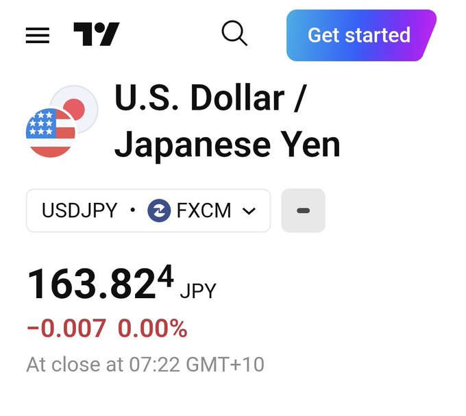 A TradingView screenshot shows the U.S. Dollar/Japanese Yen (USDJPY) on FXCM closing at 163.824 JPY, down -0.007 (0.00%) at 07:22 GMT+10. This forex pair closure aligns with the post's "Closed" message about the end of the trading week, with the minor yen fluctuation hinting at potential market shifts being referenced for the week ahead.