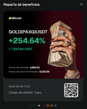 Bitunix profit-sharing notification showing a +254.64% gain (+7,550.64 USDT) on a GOLD(PAXG)/USDT short trade, with entry price 4,684.91 and average close 4,525.56, dated 2026-08-28—matching the post's claim of a precise short entry at 4,684.91 with a $7,550 profit.