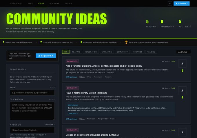 Screenshot of a 'COMMUNITY IDEAS' dashboard showing 5 ideas in voting, 0 implemented, and 5 total ideas, with a 'Login with X' option and example suggestions for adding limit orders to Bullpen mobile and creating a meme library bot on Telegram.