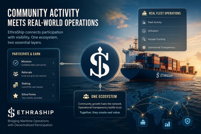 A promotional graphic for "ETHRASHIP" features the tagline "COMMUNITY ACTIVITY MEETS REAL-WORLD OPERATIONS" alongside "Bridging Maritime Operations with Decentralized Participation," showing a cargo ship at sea with sections for "PARTICIPATE & EARN" (Missions, Referrals, Staking, Ethra Points) and "REAL FLEET OPERATIONS" (Fleet Activity, Utilization, Voyage Tracking, Operational Transparency).