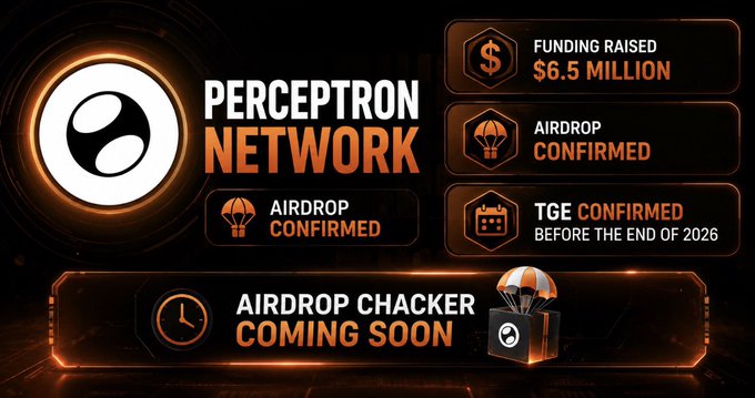 A promotional graphic for Perceptron Network highlighting $6.5 million in funding raised, confirmed airdrop and TGE scheduled before the end of 2026, with an "Airdrop Checker" coming soon.