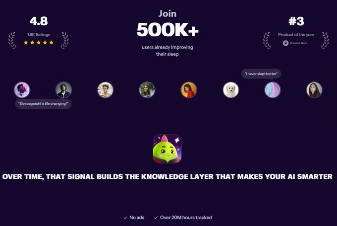 The image shows a Sleepagotchi promotional graphic highlighting 4.8/5 stars from 1.8K ratings, 500K+ users already improving their sleep, and recognition as Product Hunt's #3 Product of the Year, with user testimonials like "Sleepagotchi is life changing!" and "I never slept better." It visually contrasts with the post's critique of crypto projects that demand constant attention, showcasing a Web3 app designed to help users rest rather than exhaust them.