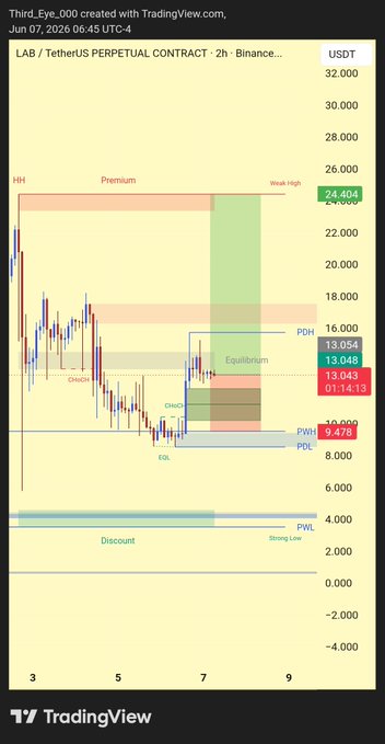 The image shows a trading view chart for TradingView that displays technical indicators such as support, resistance, momentum, and trendlines over different periods of time. It also includes various price data points with labels showing where they were measured and marked by their color. The colors used are red, orange, green, blue, gray, and yellow, which help differentiate the different sections within the chart. This information could be useful for someone trying to analyze trends in stock prices or make decisions based on the chart's visual representation of market data.