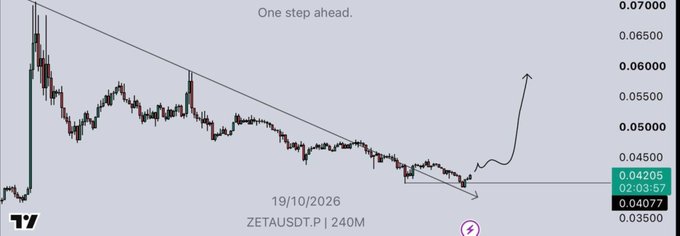 Trading chart for ZETAUSDT.P (240M) showing a descending triangle pattern with the text 'One step ahead.'