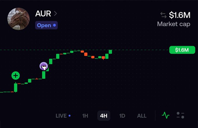 A cryptocurrency price chart showing AUR token with a market cap of $1.6M, displaying an upward green candlestick trend on a 4H timeframe.