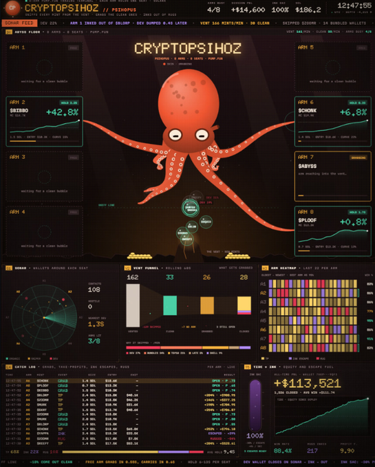 A screen capture from the game 'Crypto: 2077' (or similar) titled 'CRYPTOPSIHOZ' featuring a red octopus character in the center, surrounded by various crypto-trading dashboards, charts, and metrics showing values like +$114,600 and +42.8%.