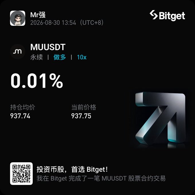 A Bitget trading app screenshot showing a position in MUUSDT (永续, 做多, 10x) with a P&L of 0.01%, an average entry price of 937.74, and a current price of 937.75, posted by user Mr强 on 2026-08-30.