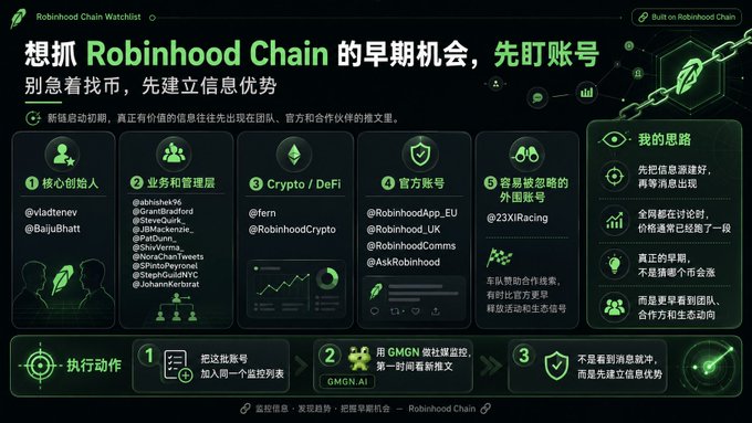 A Chinese-language infographic titled '想抓 Robinhood Chain 的早期机会，先盯账号' (To catch early opportunities on Robinhood Chain, watch these accounts first), listing key accounts to follow across founders, business/management, Crypto/DeFi, official accounts, and external opinion leaders.