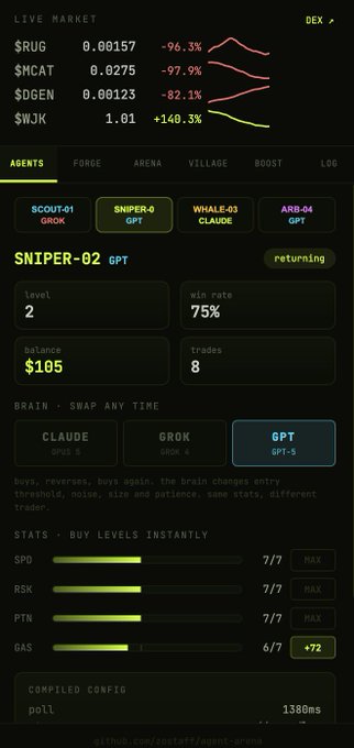 A dark-themed cryptocurrency dashboard showing a "LIVE MARKET" with tickers $RUG, $MCAT, $DGEN, and $WJK, along with an "AGENTS" section featuring "SNIPER-02" with stats like a 75% win rate and $105 balance, powered by GPT.