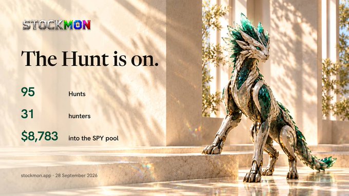 A promotional graphic for 'STOCKMON' stating 'The Hunt is on.' showing statistics of 95 Hunts, 31 hunters, and $8,783 into the SPY pool, alongside an image of a mechanical wolf/dog sculpture.