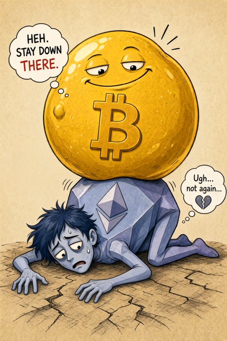 A cartoon shows the Bitcoin coin sitting smugly on top of a defeated Ethereum character, with Bitcoin saying "Heh. Stay down there." and Ethereum lamenting "Ugh... not again..." with a broken heart. The image humorously illustrates the post's point about Bitcoin's continued dominance over Ethereum, as reflected in the declining ETH/BTC ratio over time.