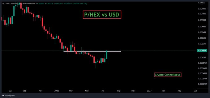 Long-term TradingView chart of HEX/USD (P/HEX vs USD) showing a multi-year downtrend with recent price action attempting to break above the 0.001925 resistance level, labeled 'Crypto Connoisseur.'