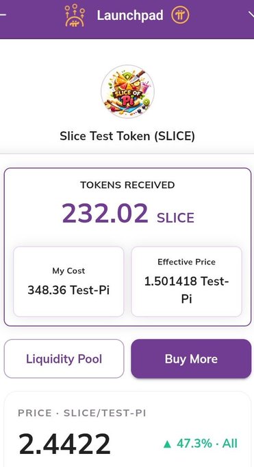 The image depicts the Launchpad app interface for purchasing Slice Test Token (SLICE) tokens on the Pi Network testnet, showing a user received 232.02 SLICE tokens at a cost of 348.36 Test-Pi with an effective price of 1.501418 Test-Pi per token, while the current market price displays 2.4422 SLICE/TEST-PI, up 47.3%. This illustrates how users can lock Pi tokens to purchase newly launched tokens via the Launchpad platform mentioned in the post.