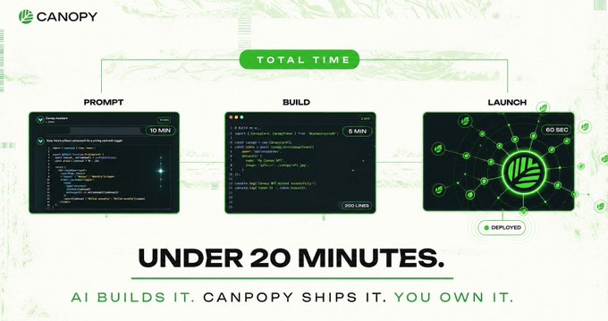 Canopy promotional graphic highlighting a total time workflow: Prompt (10 MIN), Build (5 MIN, 300 lines), and Launch (60 SEC) with the tagline 'UNDER 20 MINUTES. AI BUILDS IT. CANOPY SHIPS IT. YOU OWN IT.'