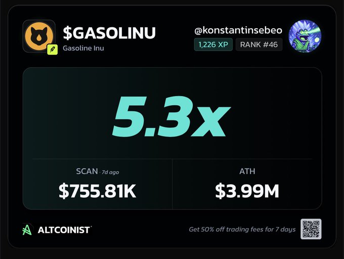 An ALTCOINIST dashboard showing the $GASOLINU (Gasoline Inu) token with a 5.3x multiplier, $755.81K scan value, $3.99M ATH, and 1,226 XP rank #46 for @konstantinsebeo.