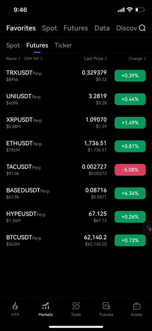 A cryptocurrency trading app displaying the Futures tab with pairs including TRXUSDT, UNIUSDT, XRPUSDT, ETHUSDT, TACUSDT, BASEUSDT, HYPEUSDT, and BTCUSDT along with their 24-hour price changes.