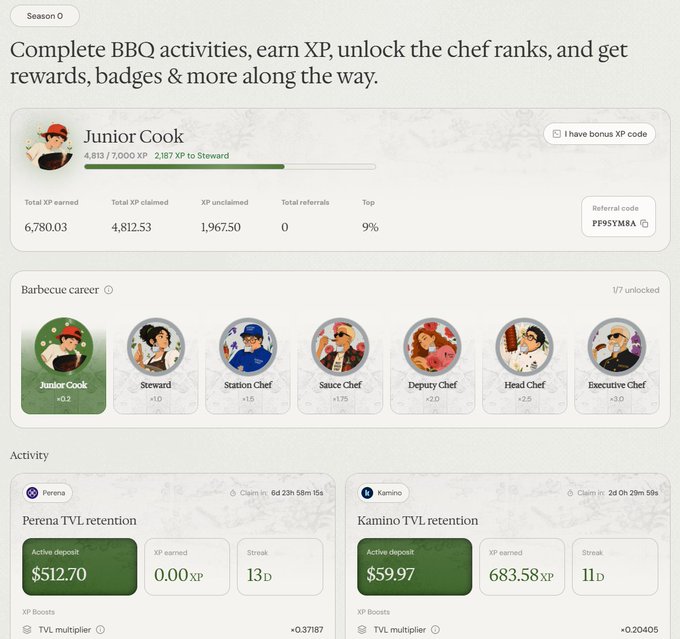 A BBQ-themed rewards dashboard showing a 'Junior Cook' rank with 4,813/7,000 XP, displaying total XP earned (6,780.03), XP claimed (4,812.53), and two TVL retention activities for 'Perena' ($512.70) and 'Kamino' ($59.97).