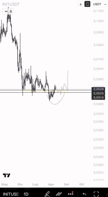 A 1-day candlestick chart for the cryptocurrency pair INITUSDT shows a sharp downtrend from highs above $0.1100 to lows near $0.0460, with the price currently consolidating around $0.0529—supporting the post's cautious interest in a potential turnaround despite skepticism about the asset.