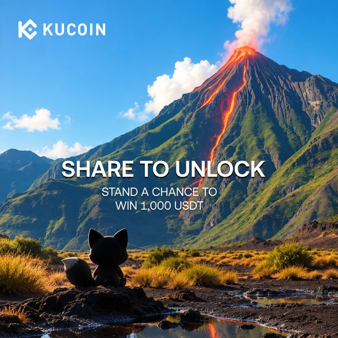 A KuCoin promotional image featuring an erupting volcano with flowing lava against a mountain landscape, with a small black fox-like character (likely the "KuKu" mascot) sitting in the foreground. The text reads "KUCOIN," "SHARE TO UNLOCK," and "STAND A CHANCE TO WIN 1,000 USDT," tying into a social media campaign where users share a KuKu badge to enter a giveaway after completing a minimum $100 USDT futures trade.