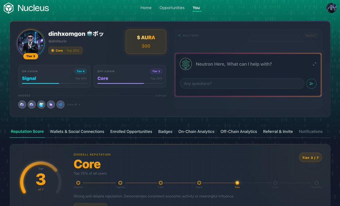 Nucleus platform dashboard showing user profile 'dinhxomgon' with Tier 3 Core status, $300 $AURA balance, and reputation metrics including on-chain Signal and Core analytics.