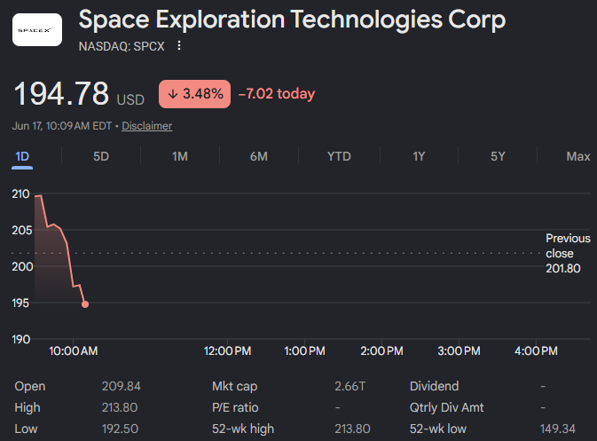 In this image, a financial dashboard displays information about space exploration technology companies, specifically NASA's SPCX. The image has been edited with a darker color palette or tinted grey, which gives an impression of depth or focus on the contents within the screen. The text in the image emphasizes that SPCX is DUMPING (or buying) at the moment and speculates that it might pump 10%+ today if conditions are right. This information suggests that there may be potential investment opportunities for space exploration technology companies, as SPCX's value could rise or decrease based on certain factors in the market.