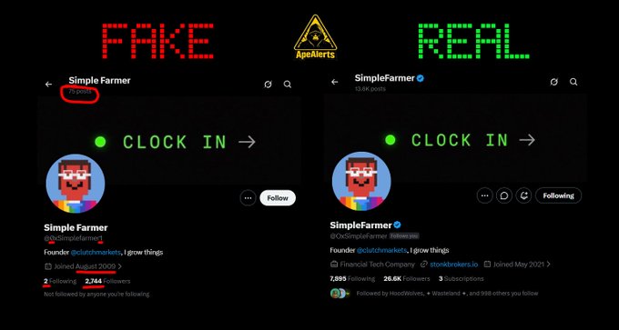 A comparison graphic titled 'FAKE' vs 'REAL' from ApeAlerts shows a 'Simple Farmer' X (Twitter) account, with the left (fake) account having 0 points, 2 following/2,741 followers, and joined August 2002, while the right (real) account has 'clout points,' 7,593 following/26.6K followers, and joined May 2021.