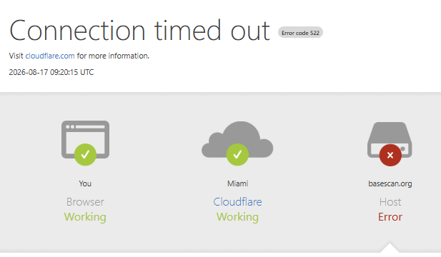 A Cloudflare error page displays "Connection timed out" (Error code 522) dated 2026-08-17 09:20:15 UTC, showing status indicators where You (Browser) and Cloudflare (Miami) are Working, but the Host (basescan.org) shows an Error.