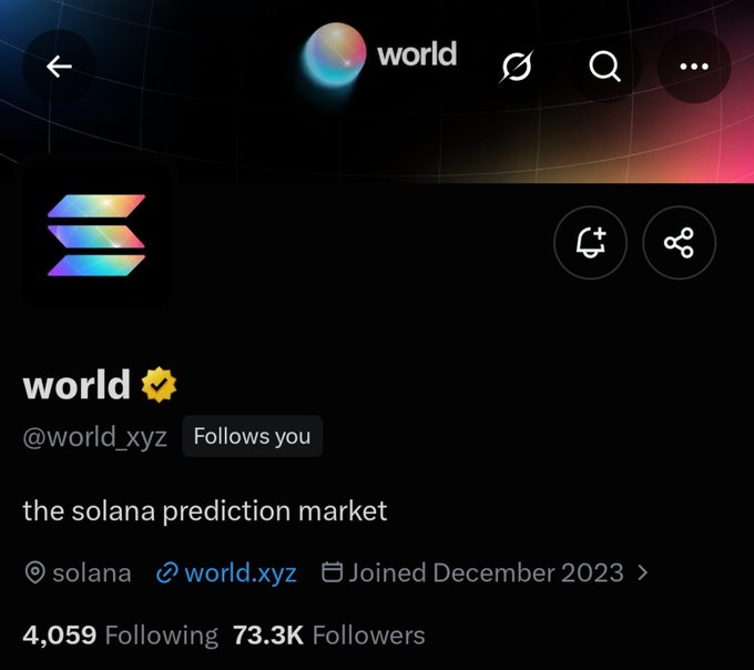 A Twitter profile page for 'world' (@world_xyz) describes it as 'the solana prediction market' and shows it joined in December 2023 with 73.3K followers.