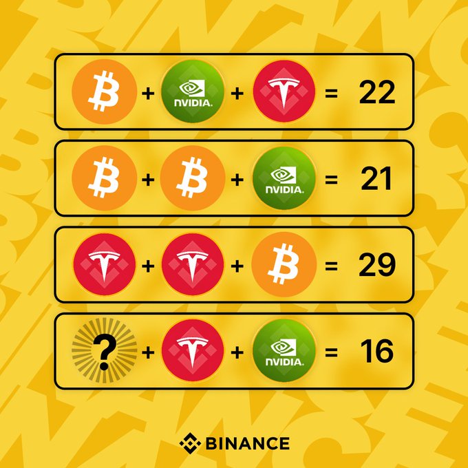 A Binance-themed math puzzle displays four equations using Bitcoin (B), and Tesla (T) logos as variables, with the final equation "❓ + T + NVIDIA = 16" asking viewers to determine the hidden token's value. The branded yellow background features the Binance logo at the bottom, tying the visual challenge to the cryptocurrency exchange.