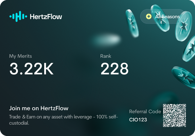 A promotional graphic for 'HertzFlow' displays 'My Merits 3.22K' and 'Rank 228', featuring an 'All Seasons' button and a QR code with the referral code 'CIO123'.