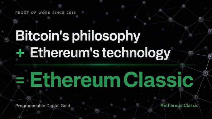 A dark graphic with network/connection imagery in the background displays text: 'PROOF OF WORK SINCE 2015', 'Bitcoin's philosophy + Ethereum's technology = Ethereum Classic', 'Programmable Digital Gold', and '#EthereumClassic'.