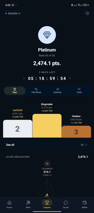 A mobile screenshot of a Season 11 Torium Network leaderboard shows the user ranked #2 of 30 in Platinum tier with 2,474.1 points and 574.1 TOR mined, with 5 days left in the season and a referral code of TORIUM-XAC1OQ offered in the caption.