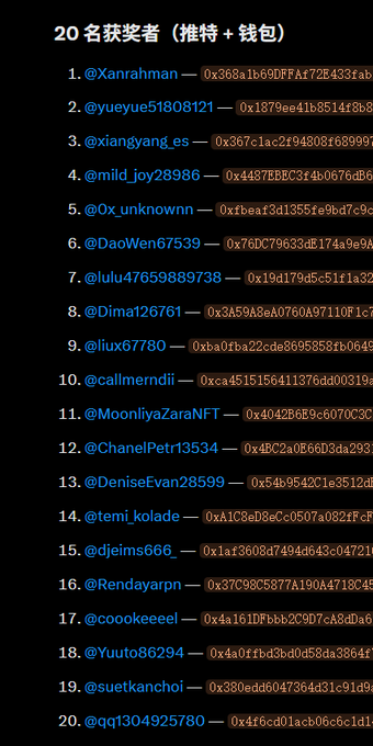 The image displays a list of 20 winners titled "20名获奖者（推特+钱包）" (20 Winners: Twitter + Wallet), showing usernames like @Xanrahman, @yueyue51808121, and @xiangyang_es alongside their respective cryptocurrency wallet addresses beginning with "0x". This relates to the accompanying post by showcasing the full list of lucky winners whose addresses were collected from the comment section for a giveaway, with the first 10 mentioned matching exactly the usernames displayed in the image.