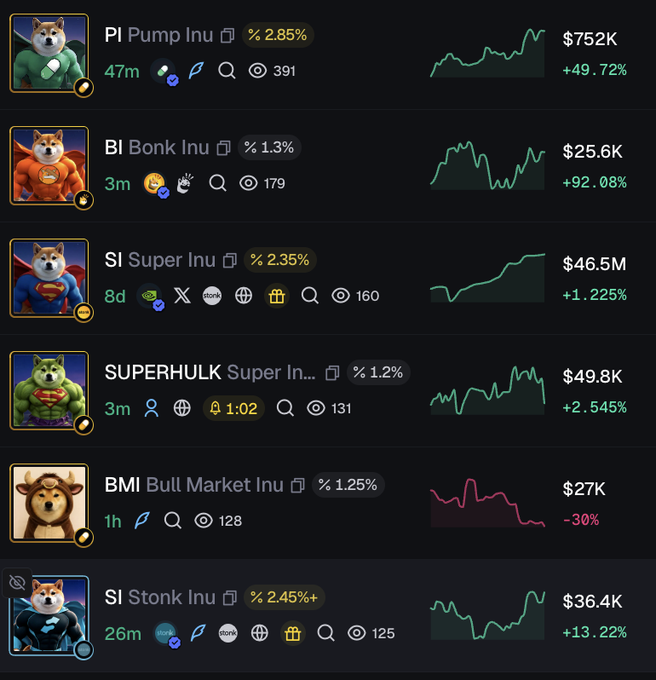 A crypto token list displays entries including 'PI Pump Inu' (+49.72%, $752K), 'BI Bonk Inu' (+92.08%, $25.6K), 'SI Super Inu' (+1.225%, $46.5M), 'SUPERHULK Super Inu' (+2.545%, $49.8K), 'BMI Bull Market Inu' (-30%, $27K), and 'SI Stonk Inu' (+13.22%, $36.4K).