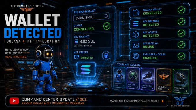 A futuristic dashboard interface titled "WALLET DETECTED" by GJF Command Center, showing Solana wallet integration with a balance of 4.82 SOL ($506.21) and various NFT assets displayed.