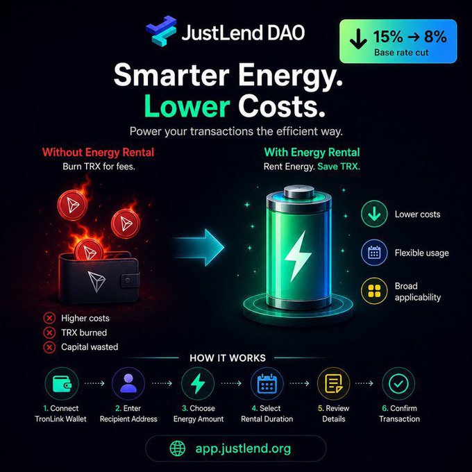 A JustLend DAO graphic titled 'Smarter Energy. Lower Costs.' highlighting a 15% → 8% base rate cut, contrasting burning TRX without energy rental versus renting energy to save TRX, with a 6-step 'How It Works' guide.